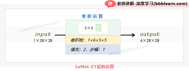 LeNet-C1层的运算