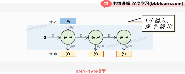 RNN-1vN模型