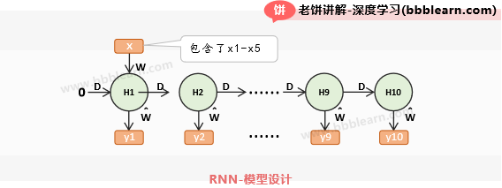 RNN-模型设计