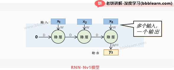 RNN-Nv1模型