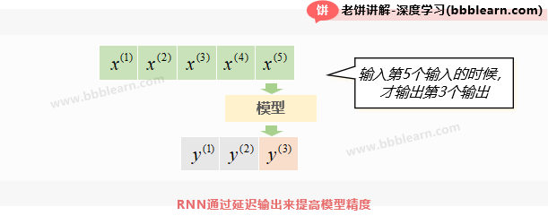 RNN通过延迟输出来提高模型精度