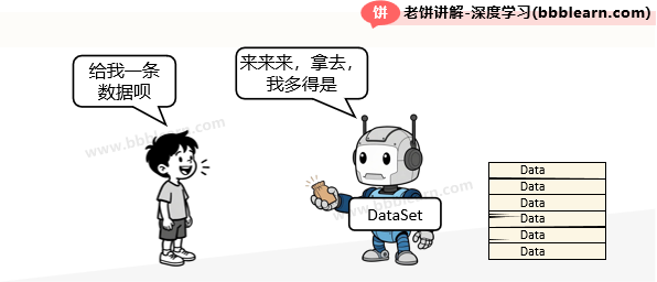 DataSet的作用