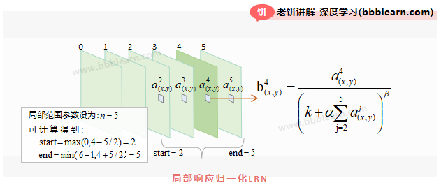 LRN局部响应归一化