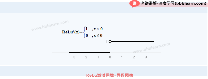ReLu激活函数-导数图像