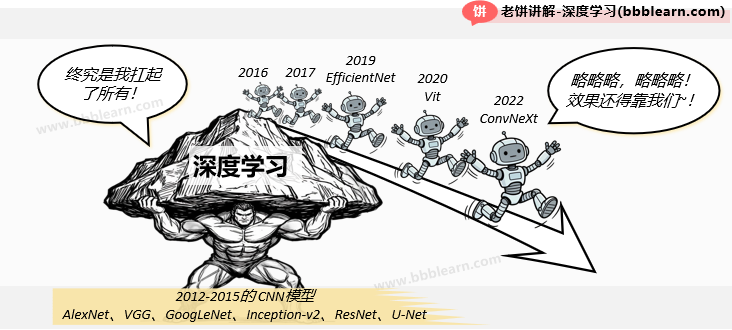 CNN模型有哪些