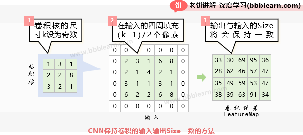 CNN保持卷积输入输出size一致的方法