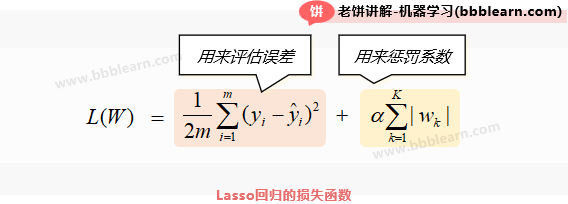 Lasso回归的损失函数