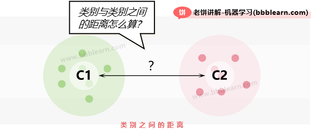 类别之间的距离