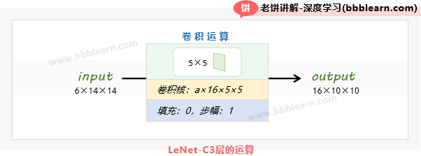 LeNet-C3层的运算