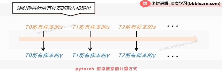 pytorch时序数据的计算方式