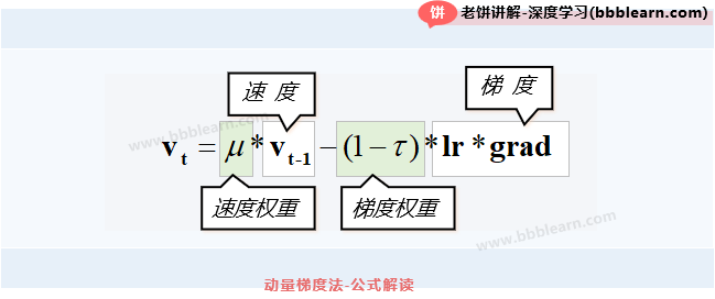 动量梯度下降法-公式解读