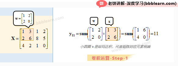卷积运算-Step-1