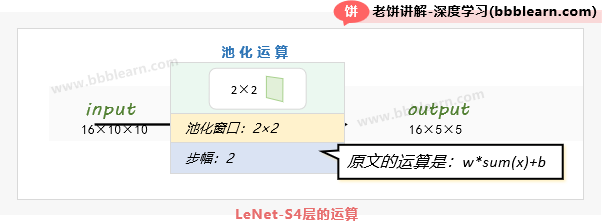 LeNet-S4层的运算