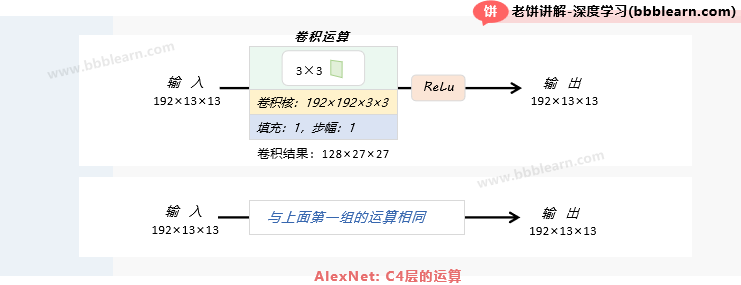 AlexNet：C4层的运算
