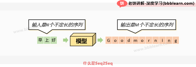 什么是Seq2Seq
