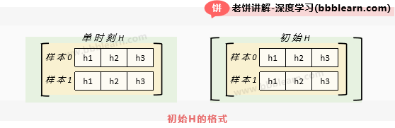 初始H的格式