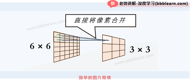 简单的图片降维