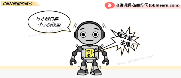 CNN模型的核心