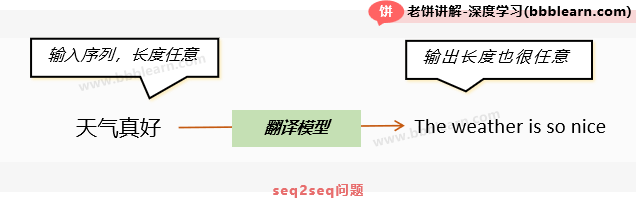 seq2seq问题