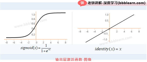 输出层激活函数图像