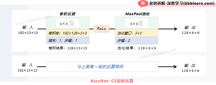 AlexNet：C5层的运算