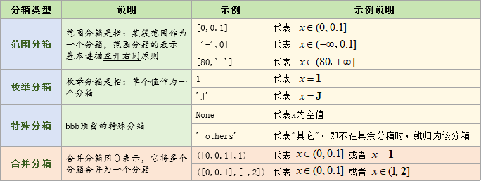 bbbrisk的分箱说明