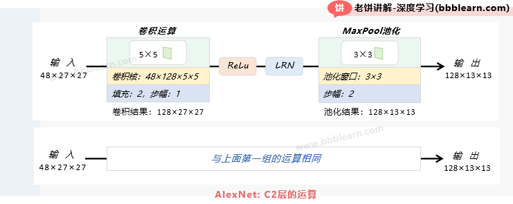 AlexNet：C2层的运算